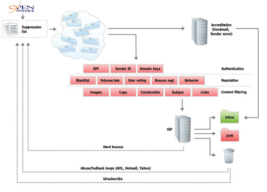 deliverability-04242012